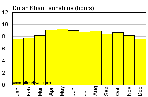 Dulan Khan China Annual Precipitation Graph